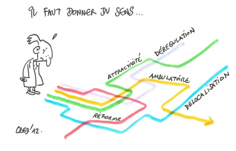 Dessin de presse : un soignant désemparé devant un enchevêtrement de flèches de couleur (attractivité, dérégulation, ambulatoire, réforme, délocalisation), légendé « Il faut donner du sens… ».